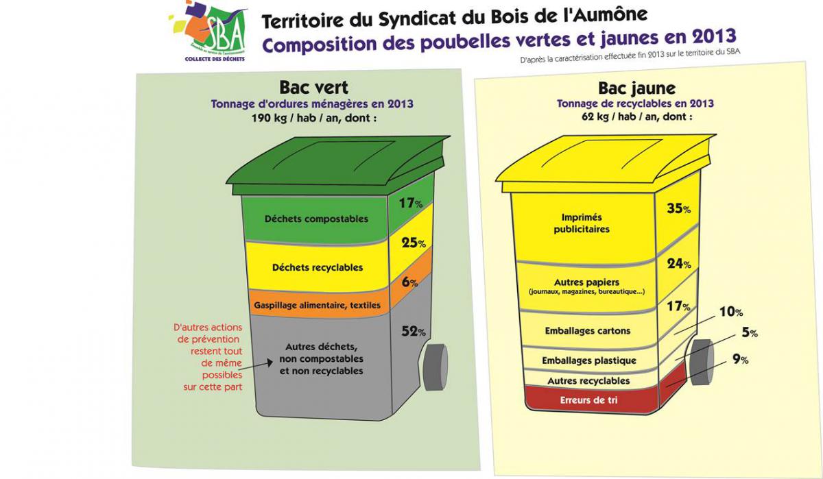 Avant L'invention De La Poubelle Que Faisait On Des Déchets Mes poubelles | SBA