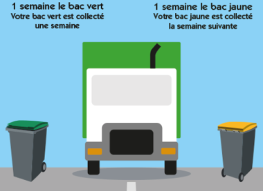La collecte alternée, phase 3
