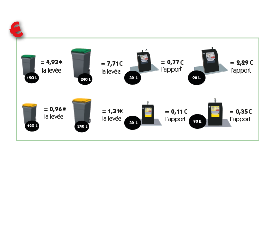 Calendrier Collecte Sba 2023 Les Tarifs | Sba